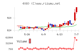 ｒａｋｕｍｏ