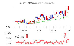 アトミクス