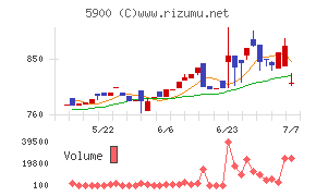 ダイケン