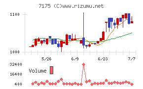 今村証券