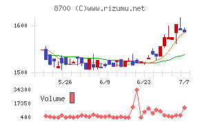 丸八証券