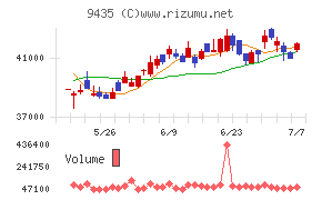 光通信