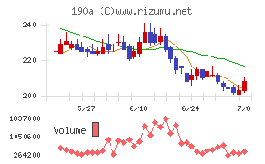 Ｃｈｏｒｄｉａ　Ｔｈｅｒａｐｅｕｔｉｃｓ