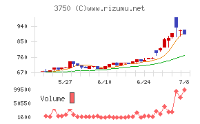 ＡＤＲ１２０Ｓ