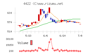 ＶＡＬＵＥＮＥＸ