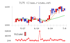 今村証券