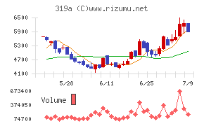 技術承継機構チャート