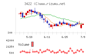 Ｊ－ＭＡＸチャート