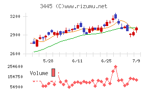 ＲＳ　Ｔｅｃｈｎｏｌｏｇｉｅｓ