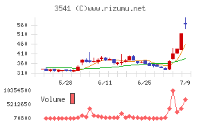 農業総合研究所
