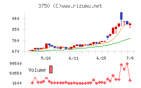 ＡＤＲ１２０Ｓ
