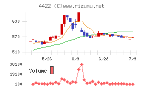ＶＡＬＵＥＮＥＸ