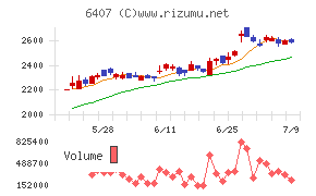 ＣＫＤ