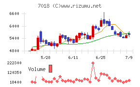 内海造船