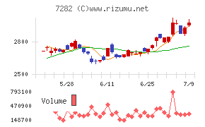 豊田合成