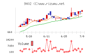 中部日本放送