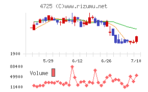 ＣＡＣ　Ｈｏｌｄｉｎｇｓ