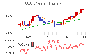 阿波銀行