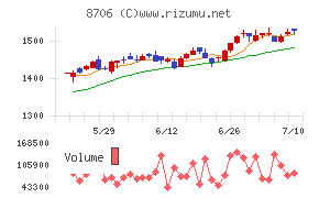 極東証券