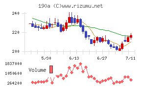 Ｃｈｏｒｄｉａ　Ｔｈｅｒａｐｅｕｔｉｃｓ