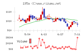 ＭＵＳＣＡＴ　ＧＲＯＵＰチャート