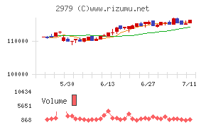 SOSiLA物流リート投資法人