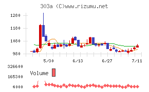 ｖｉｓｕｍｏ