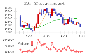 ＺｅｎｍｕＴｅｃｈ