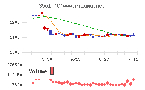 ＳＵＭＩＮＯＥチャート