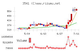 農業総合研究所