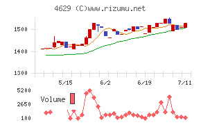 大伸化学