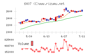 ＣＫＤチャート