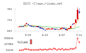 ＭｒＭａｘＨＤチャート