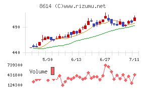 東洋証券