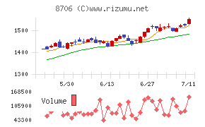 極東証券