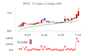 中部日本放送