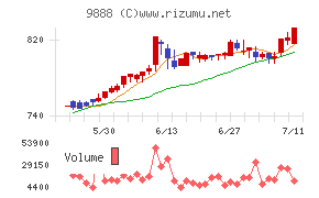 ＵＥＸ