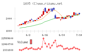 ＩＮＰＥＸチャート