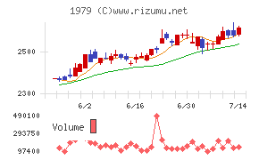 大気社チャート