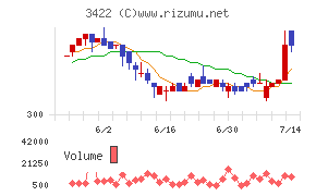 Ｊ－ＭＡＸチャート