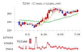 ｊｉｇ．ｊｐ