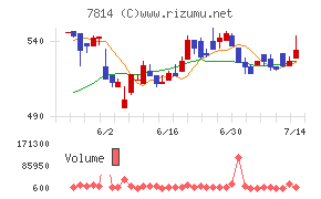 日本創発グループ