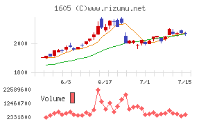 ＩＮＰＥＸチャート