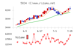 ＳＢＩリーシングサービス