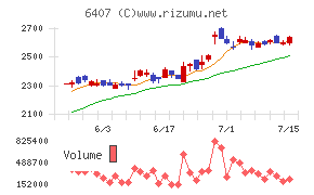 ＣＫＤ