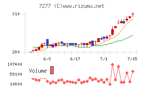 ＴＢＫチャート