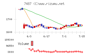 小津産業