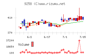 ＣＳ－Ｃ