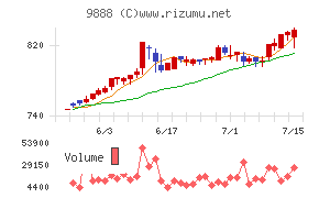 ＵＥＸ