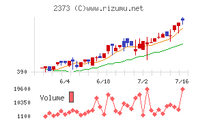 ケア２１